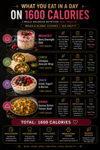 The 21-Day Weight Loss & Skin Glow System™ | Exclusive Dishes by 5 Star Chefs