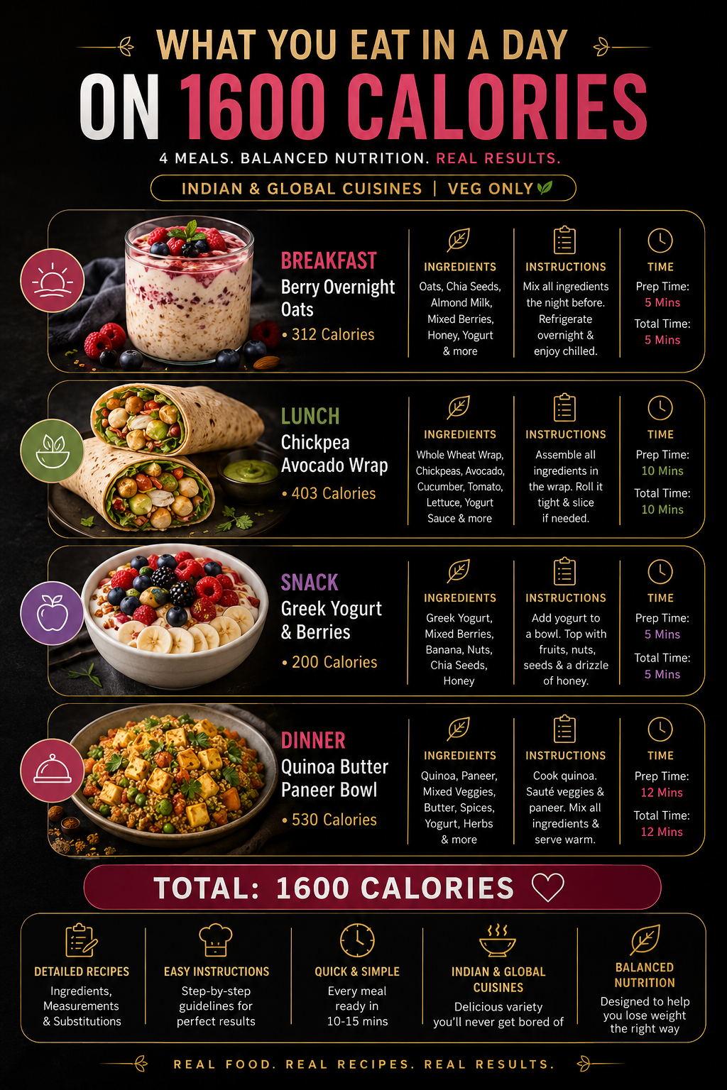 The 21-Day Weight Loss & Skin Glow System™ | Exclusive Dishes by 5 Star Chefs