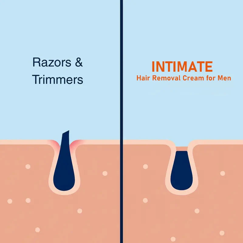 Hair Removal Cream for Men – Safe Manscaping Cream | 4-Min Fast Action, Soothing Seaweed Formula, 100g