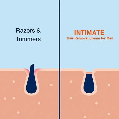 Hair Removal Cream for Men – Safe Manscaping Cream | 4-Min Fast Action, Soothing Seaweed Formula, 100g