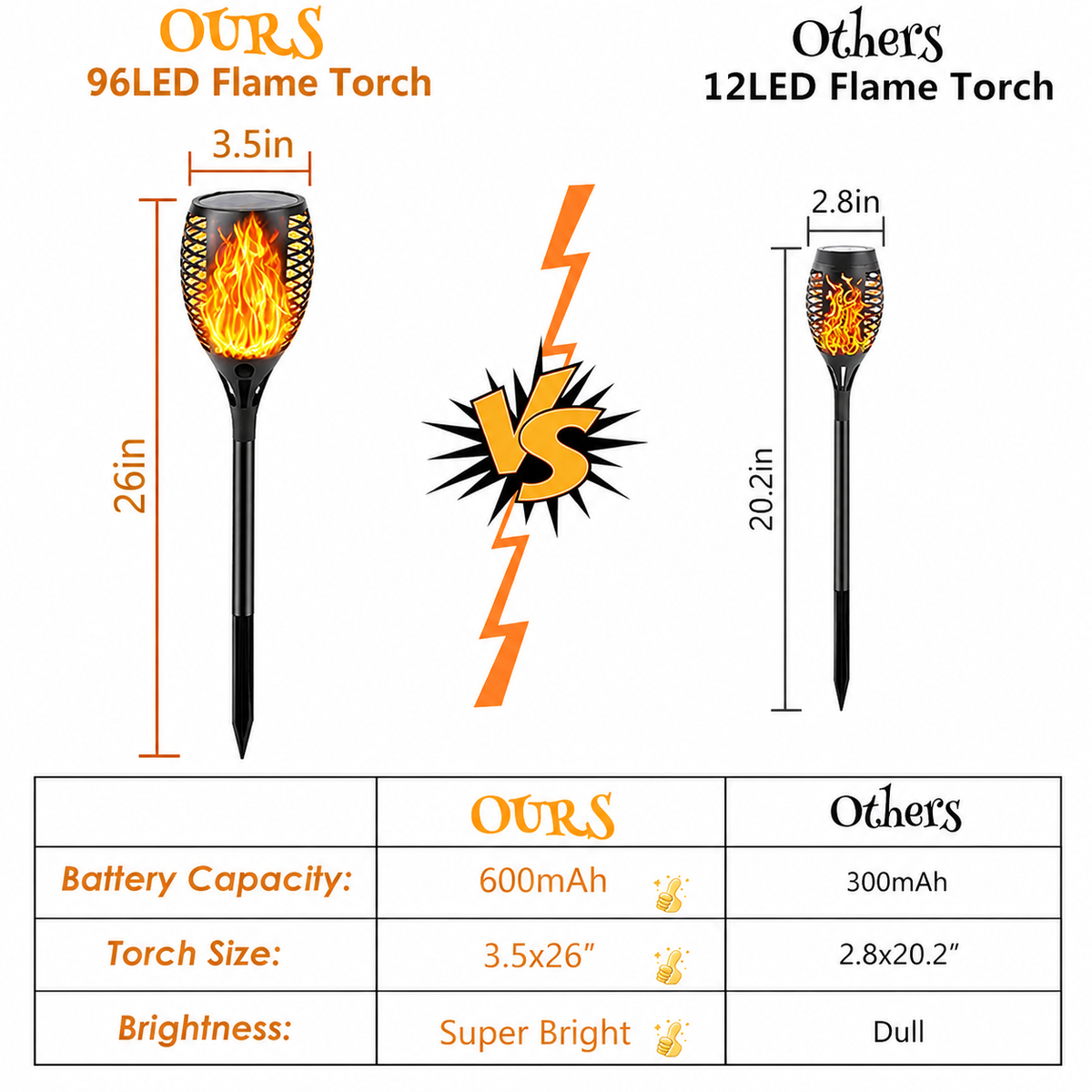 Solar Mashal Light 96 LED Outdoor IP65 Waterproof